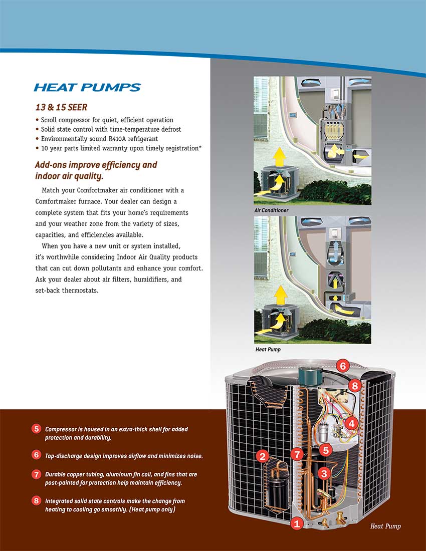 N4A3 Comfortmaker Air Conditioning Unit