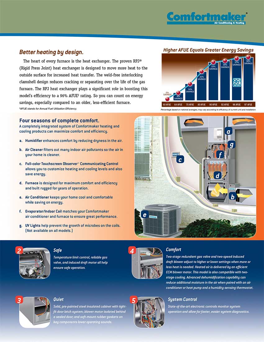 90% G9MXT Comfort Maker Gas Furnace